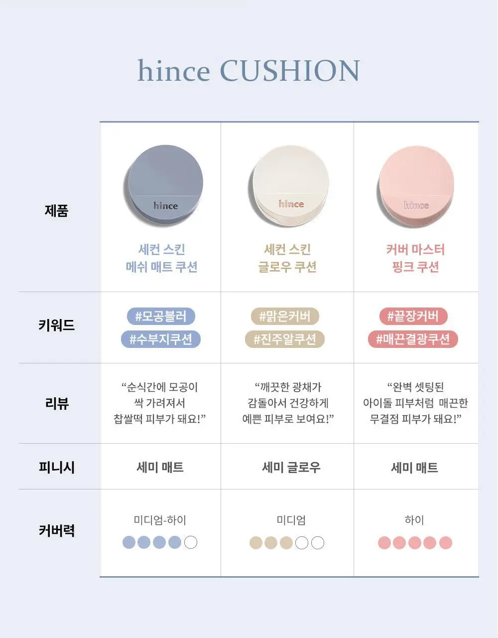 [크림치크 본품 증정] 힌스 메쉬 매트 쿠션 한정 기획 (+리필+크림치크)(오드스프링에디션) 상세페이지 39